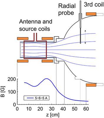 RFEA Measurements of High-Energy Electrons in a Helicon Plasma Device with Expanding Magnetic Field